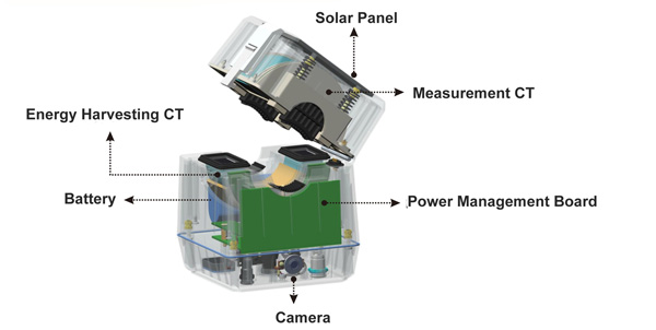 KHF200 Visual comprehensive monitoring device Drawing
