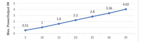 KHF200 Visual comprehensive monitoring  Power Curve